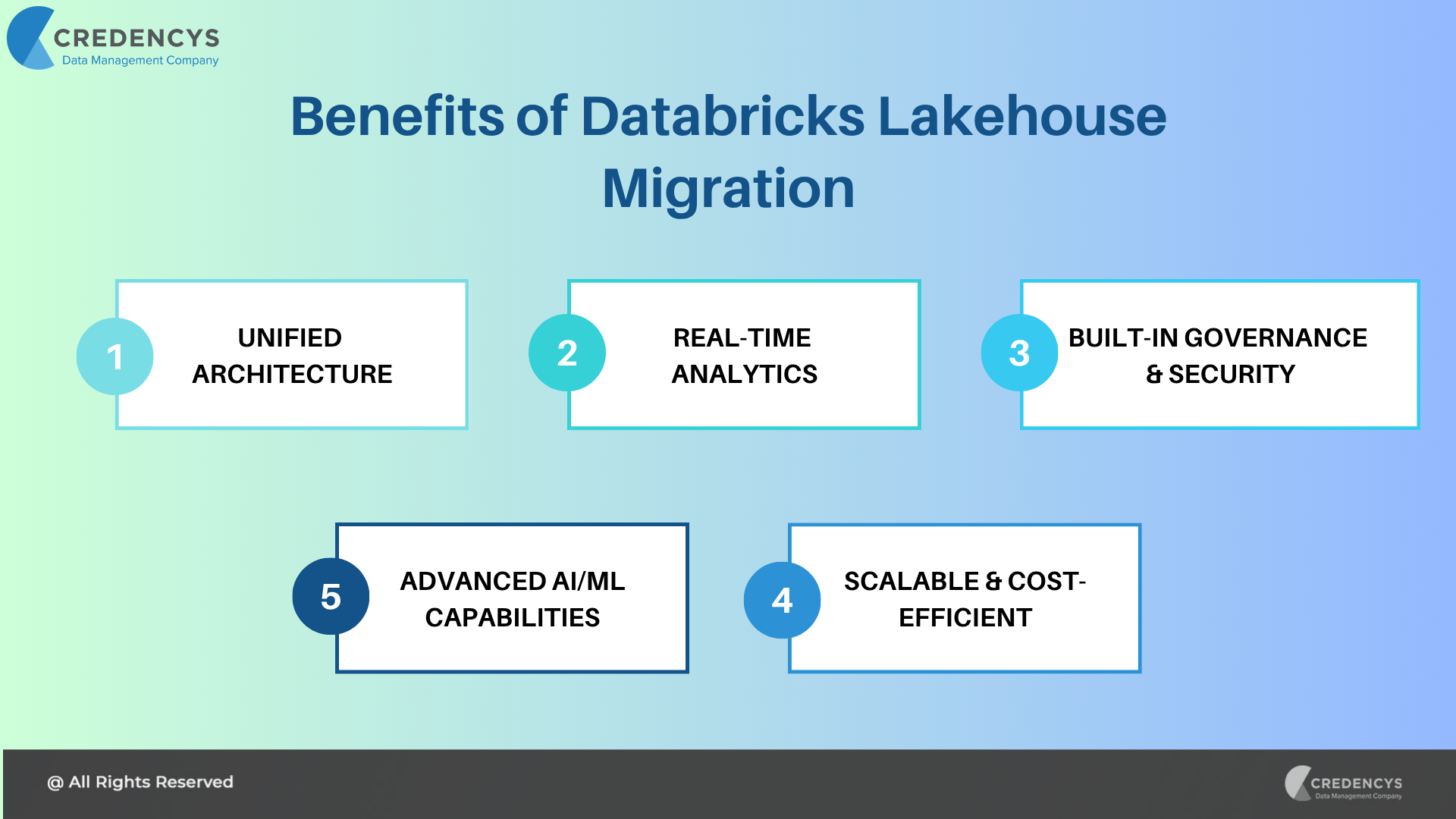 Benefits of Databricks Lakehouse Migration