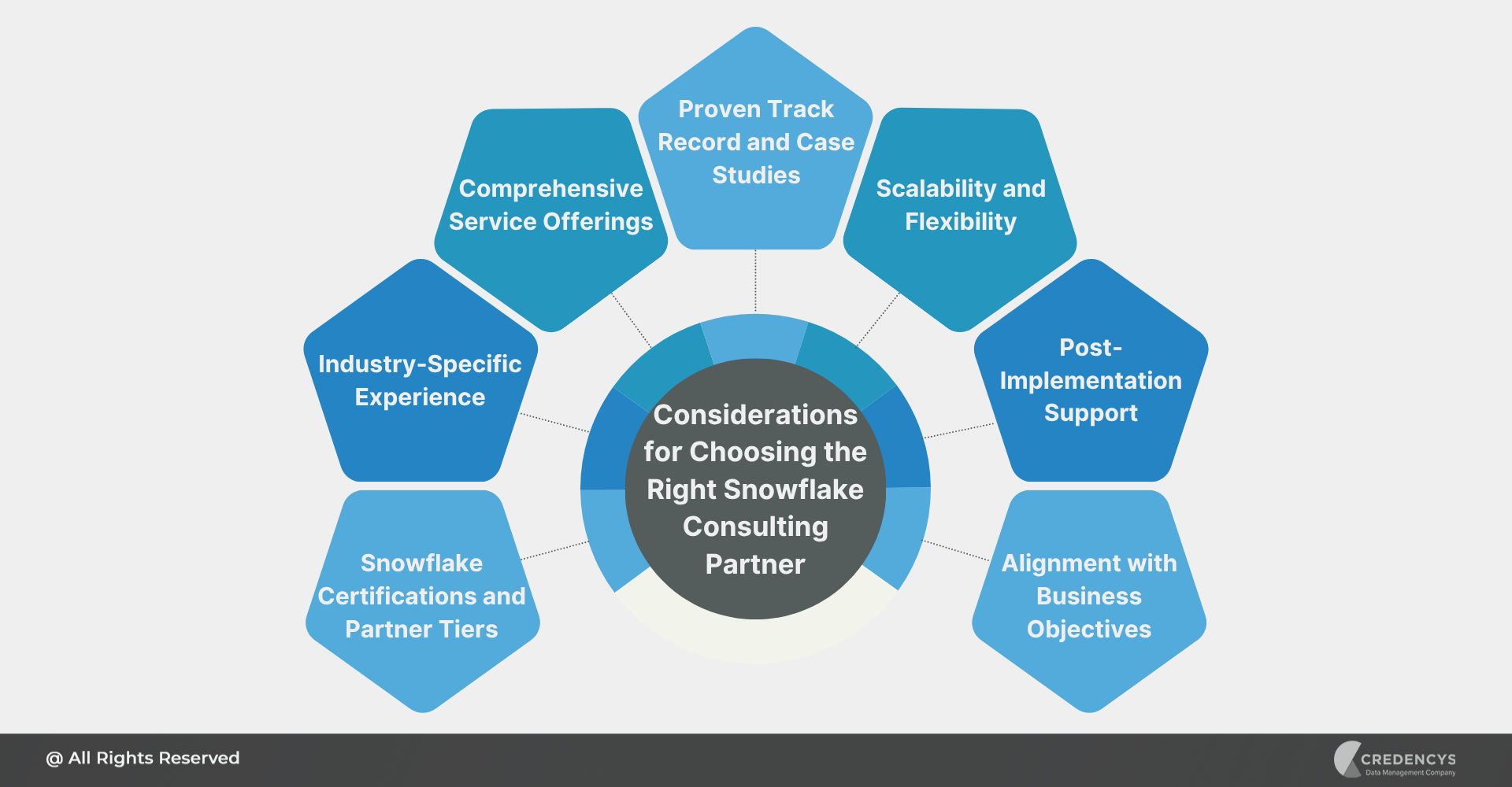 Considerations to Choosing the Right Snowflake Consulting Partner