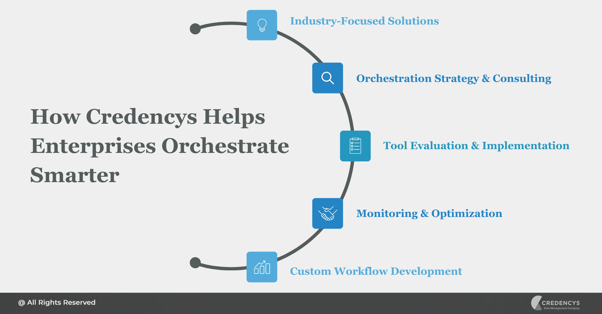 How Credencys Helps Enterprises Orchestrate Smarter