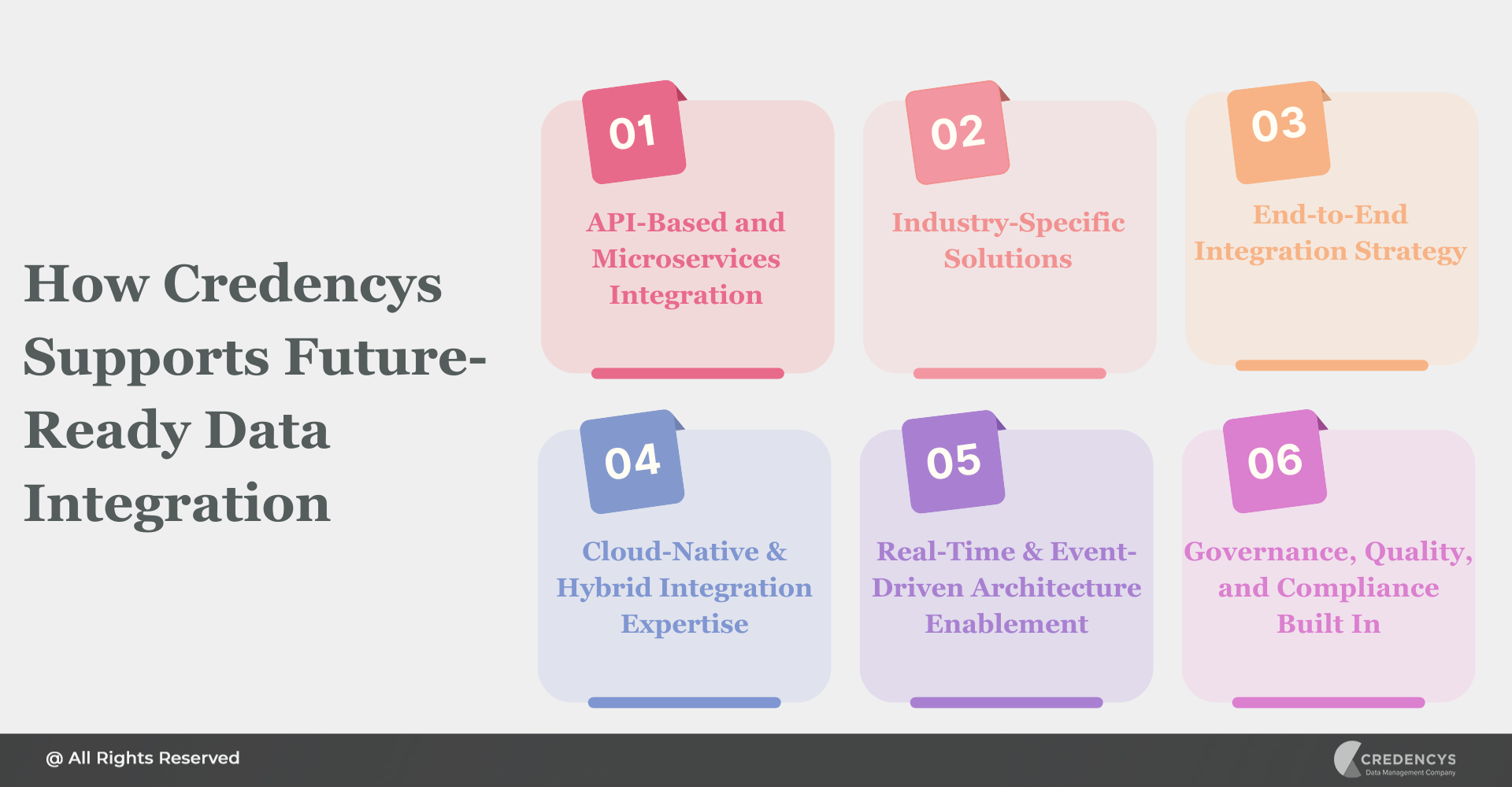 How Credencys Supports Future-Ready Data Integration