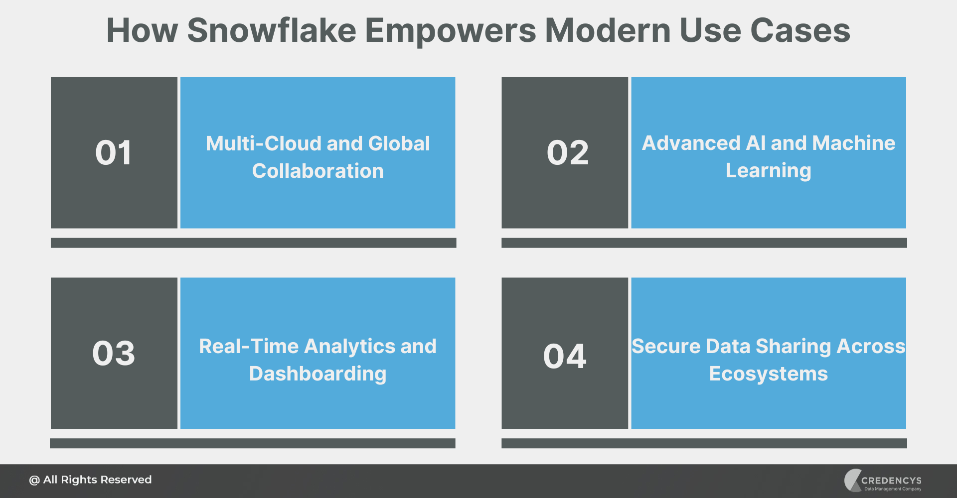 How Snowflake Empowers Modern Use Cases