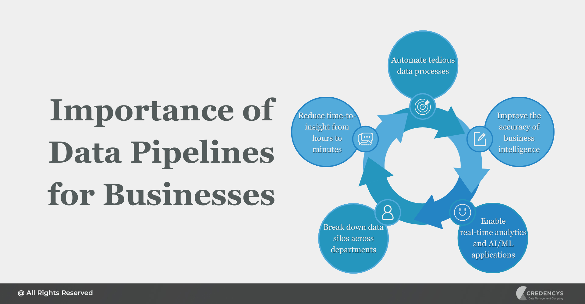 Importance of Data Pipelines for Businesses