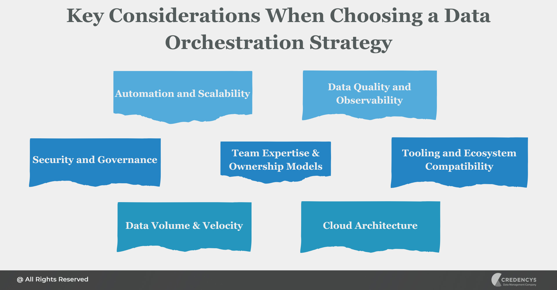 Key Considerations When Choosing a Data Orchestration Strategy