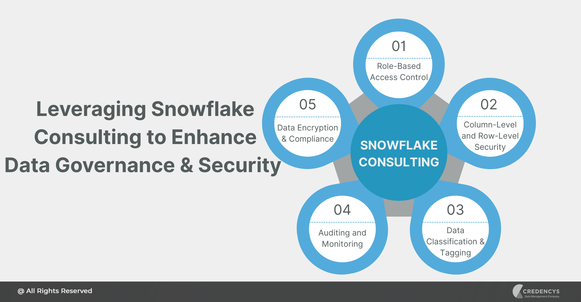 Leveraging Snowflake Consulting to Enhance Data Governance and Security
