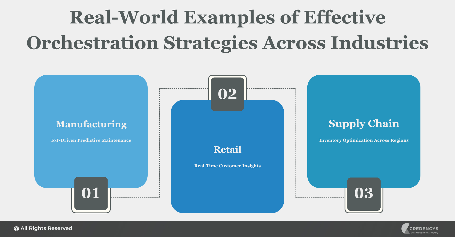 Real-World Examples of Effective Orchestration Strategies Across Industries