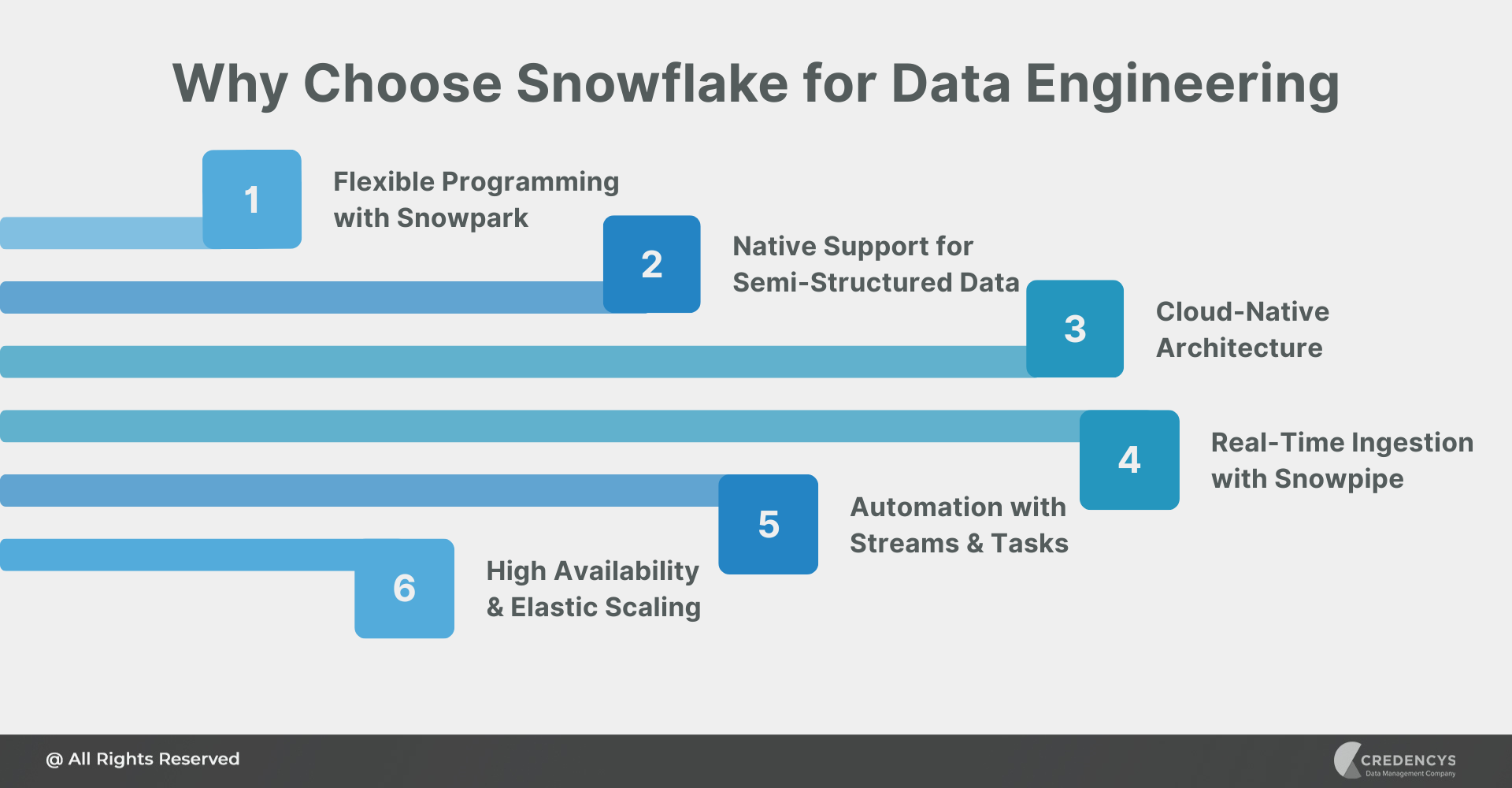 Why Choose Snowflake for Data Engineering
