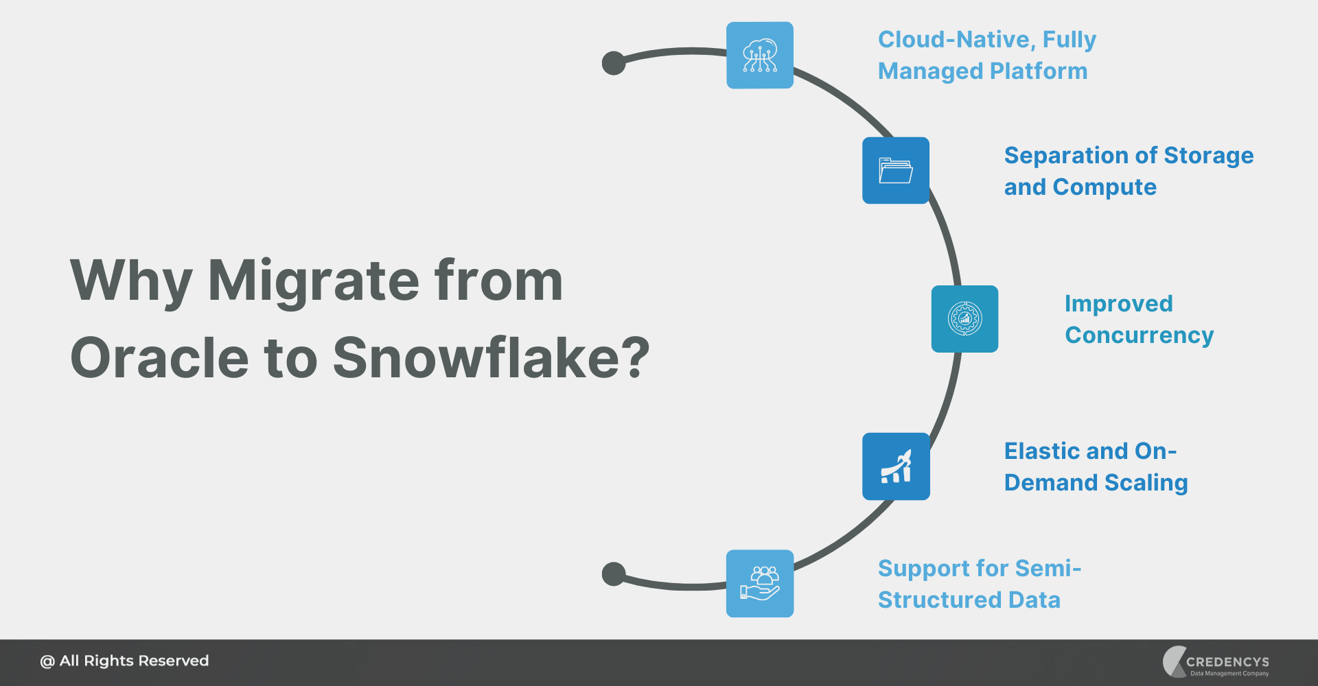 Why Migrate from Oracle to Snowflake