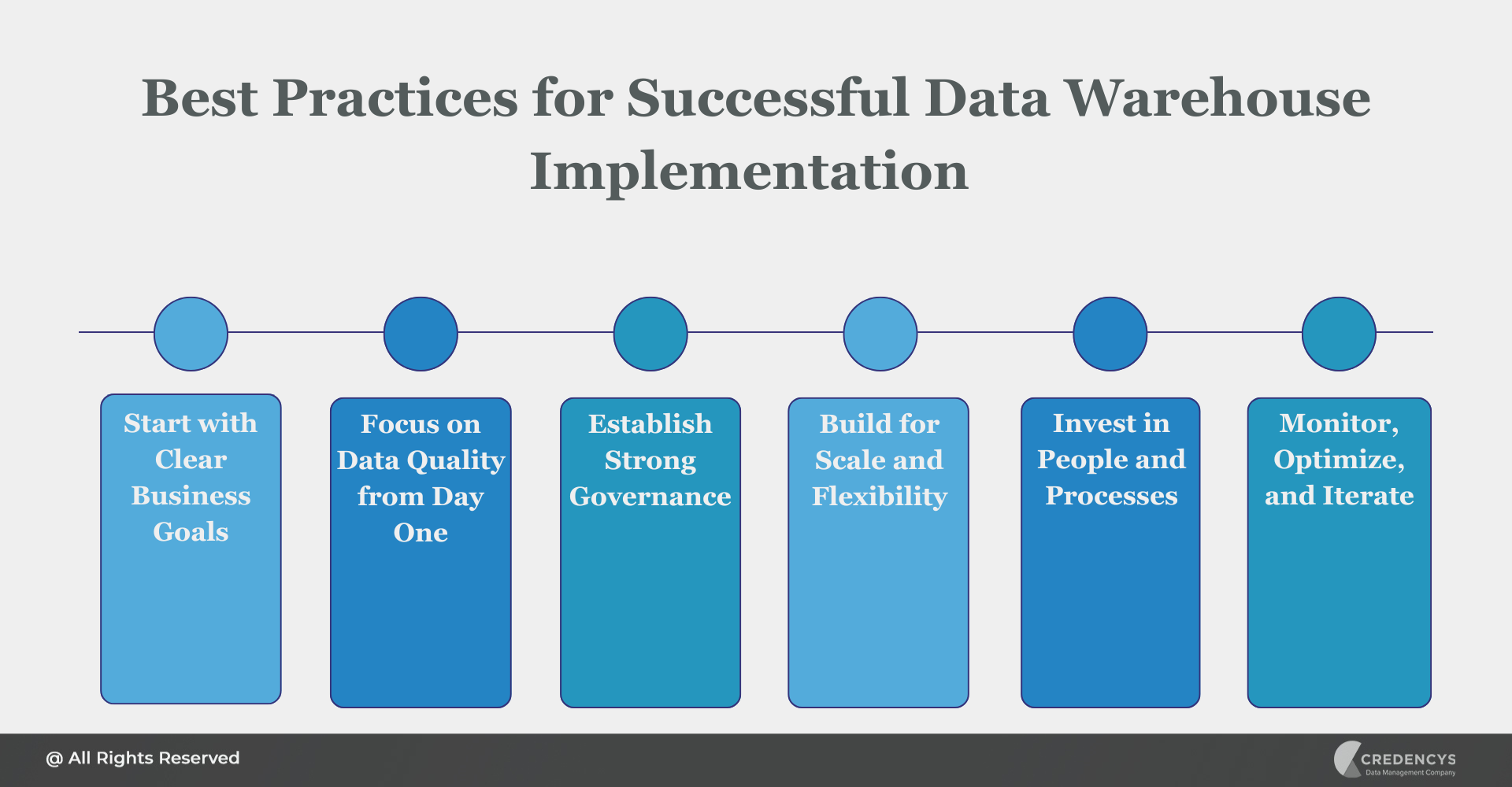 Best Practices for Successful Data Warehouse Implementation 