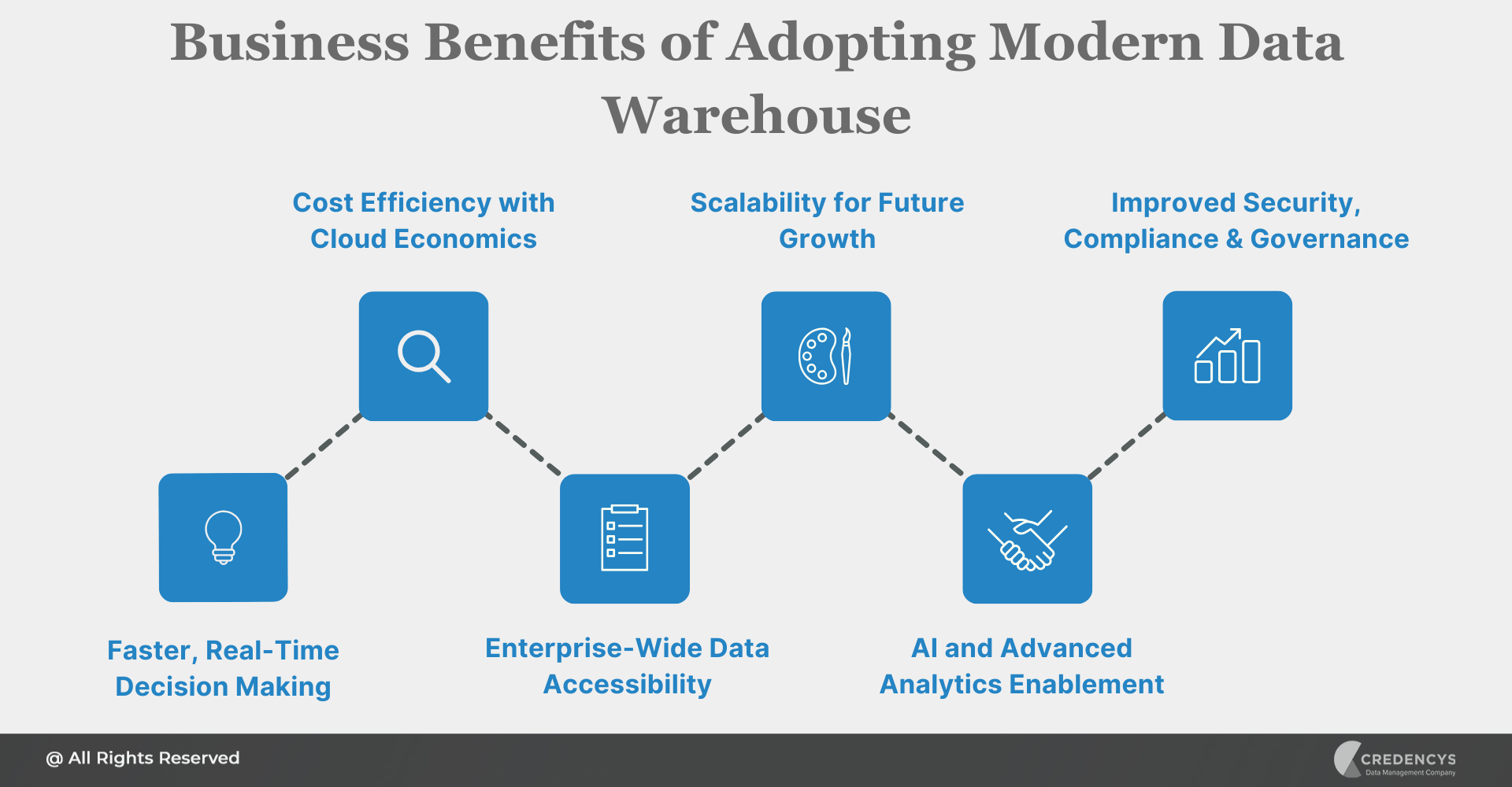 Business Benefits of Adopting Modern Data Warehouse