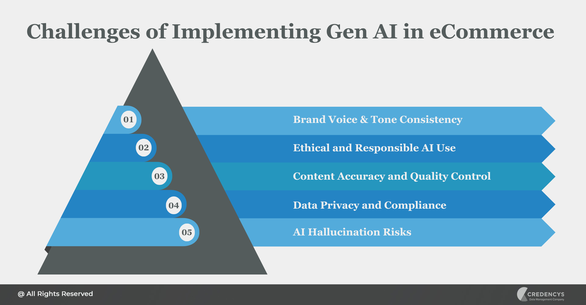 Challenges of Implementing Gen AI in eCommerce