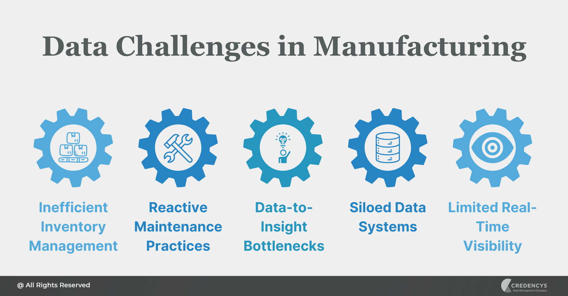 Data Challenges in Manufacturing