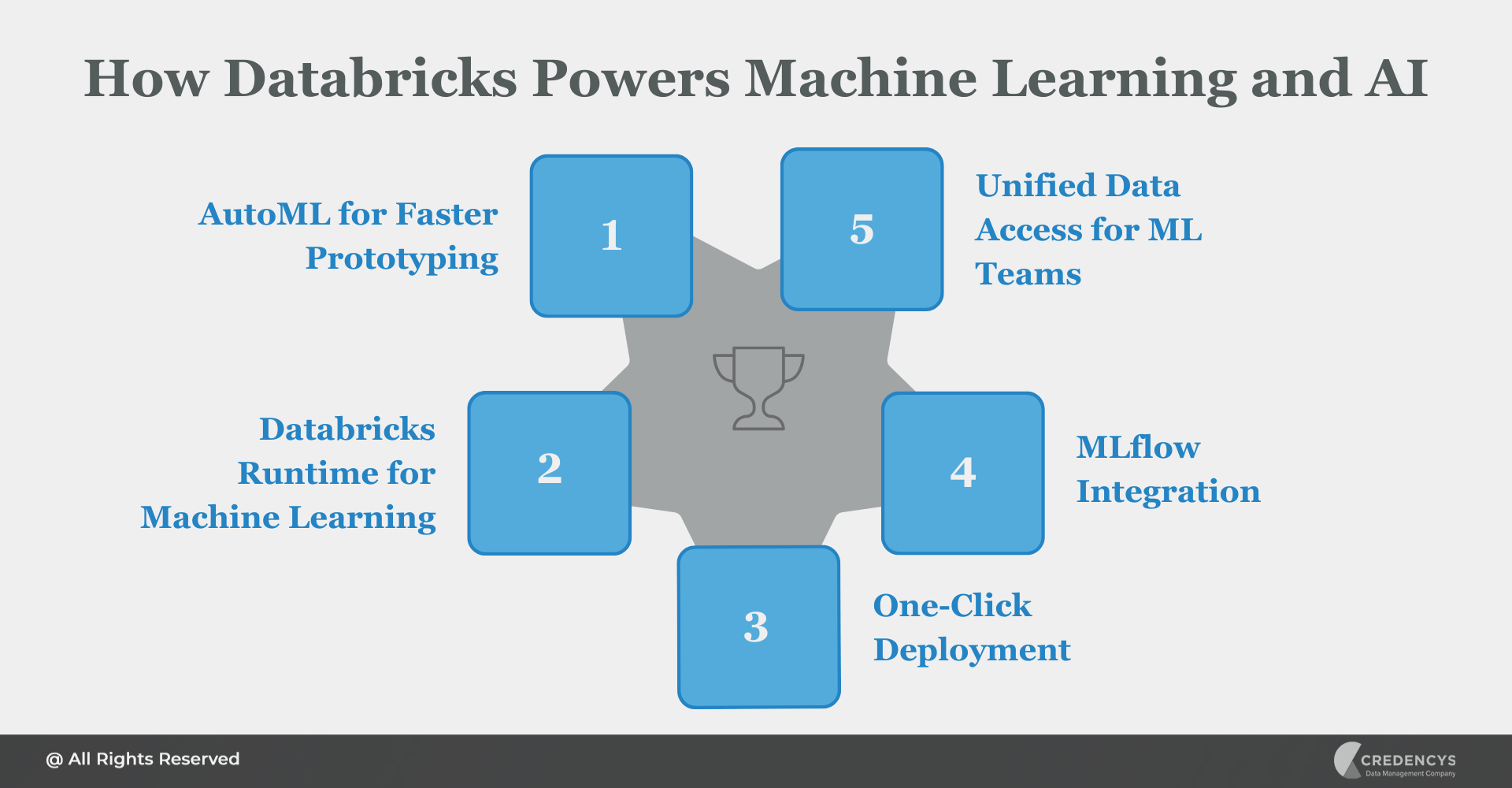 How Databricks Powers Machine Learning and AI