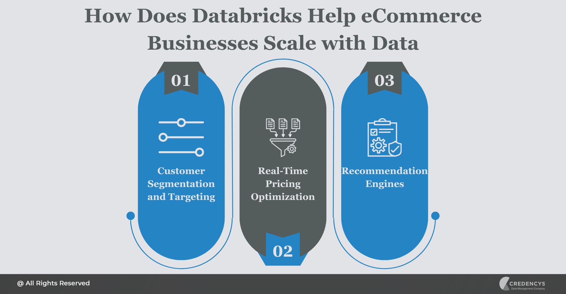 How Does Databricks Help eCommerce Businesses Scale with Data