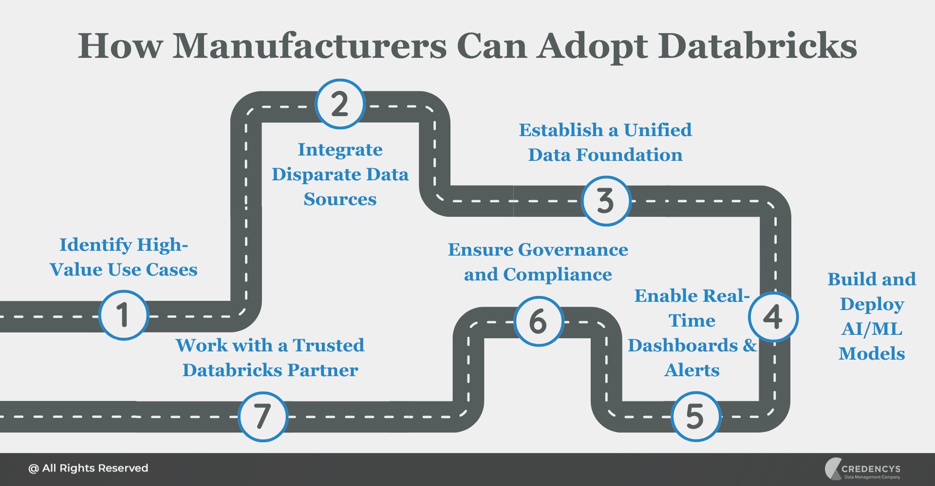 How Manufacturers Can Adopt Databricks