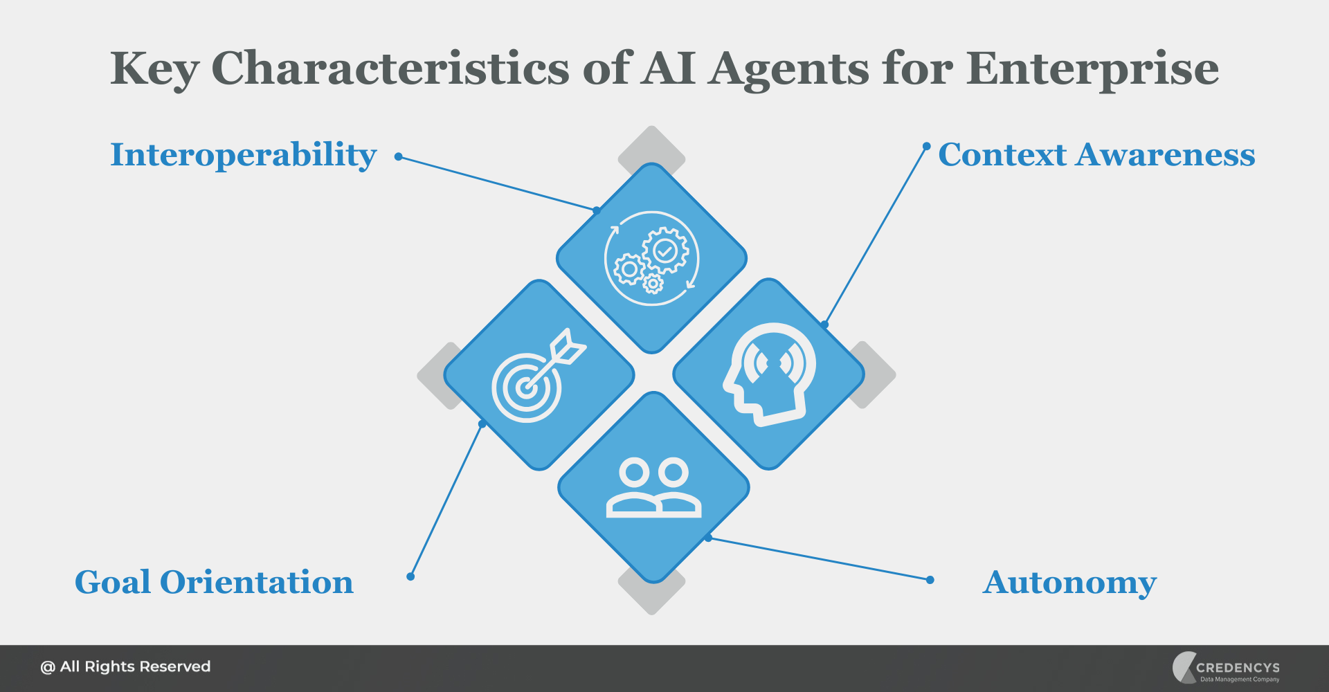 Key Characteristics of AI Agents for Enterprise