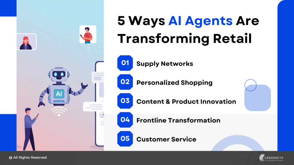 AI Agents for Retail: 5 Ways AI Agents Are Transforming Retail