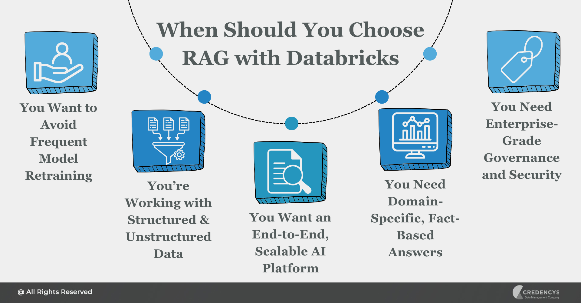 When Should You Choose RAG with Databricks