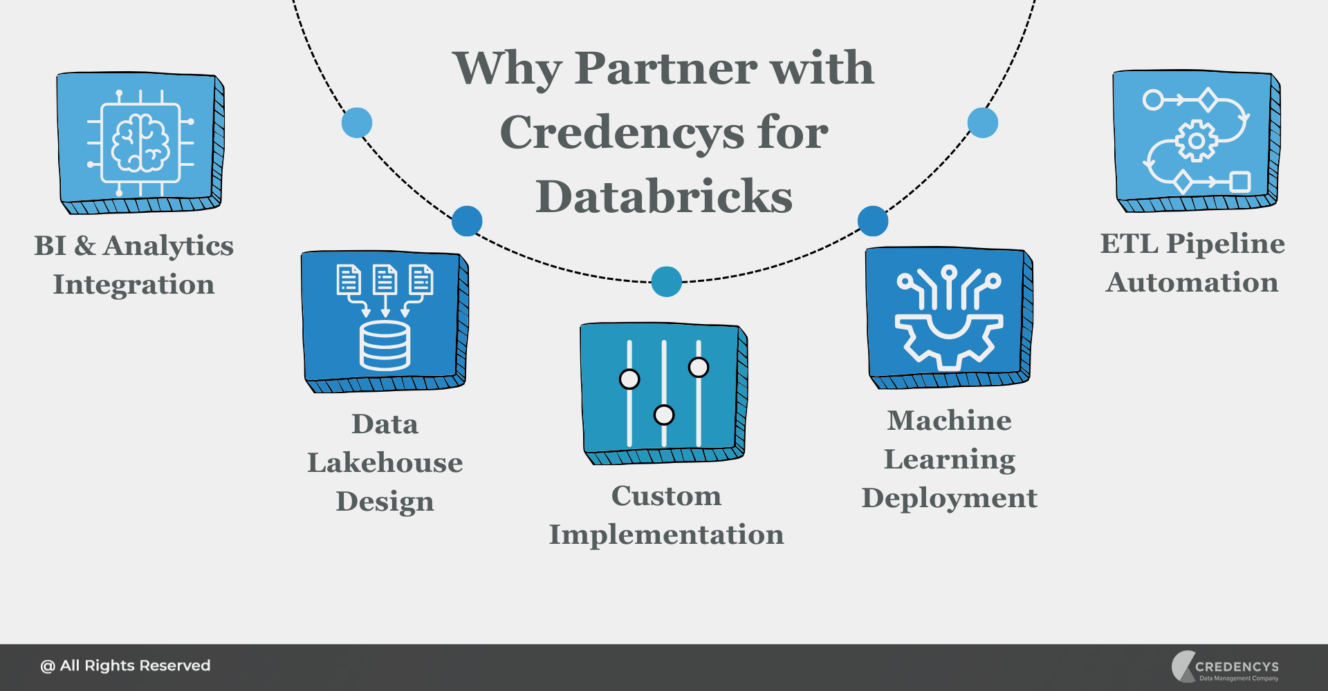 Why Partner with Credencys for Databricks