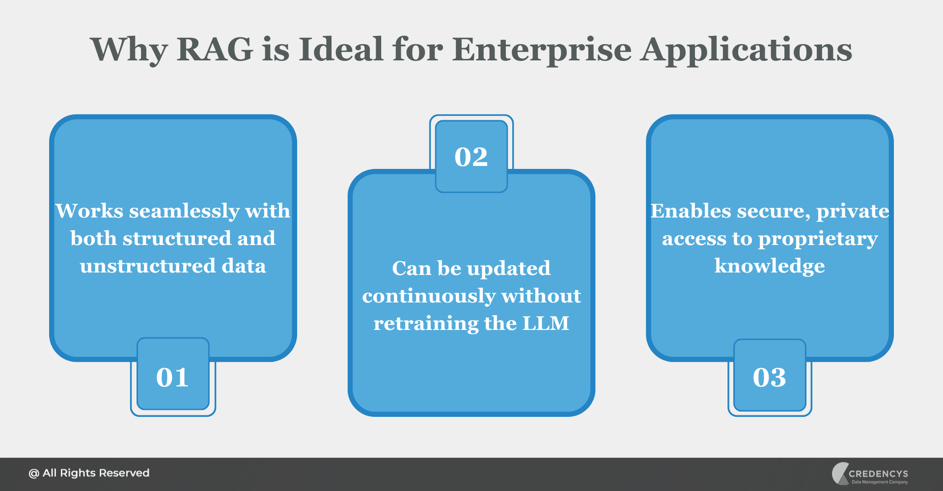 Why RAG is Ideal for Enterprise Applications