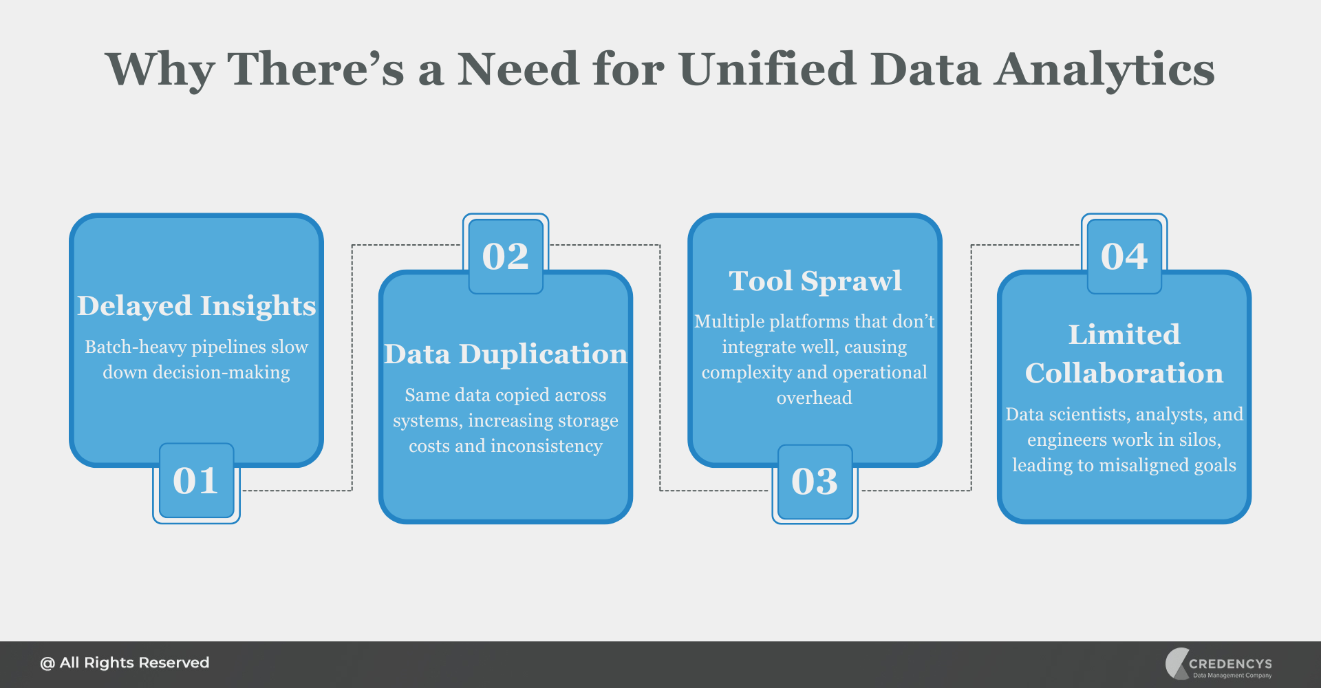 Why There’s a Need for Unified Data Analytics