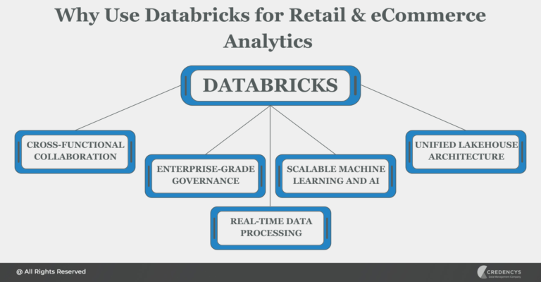 Top Use Cases of Databricks Data Analytics
