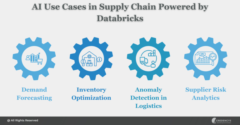 Optimizing Supply Chain with Databricks Artificial Intelligence