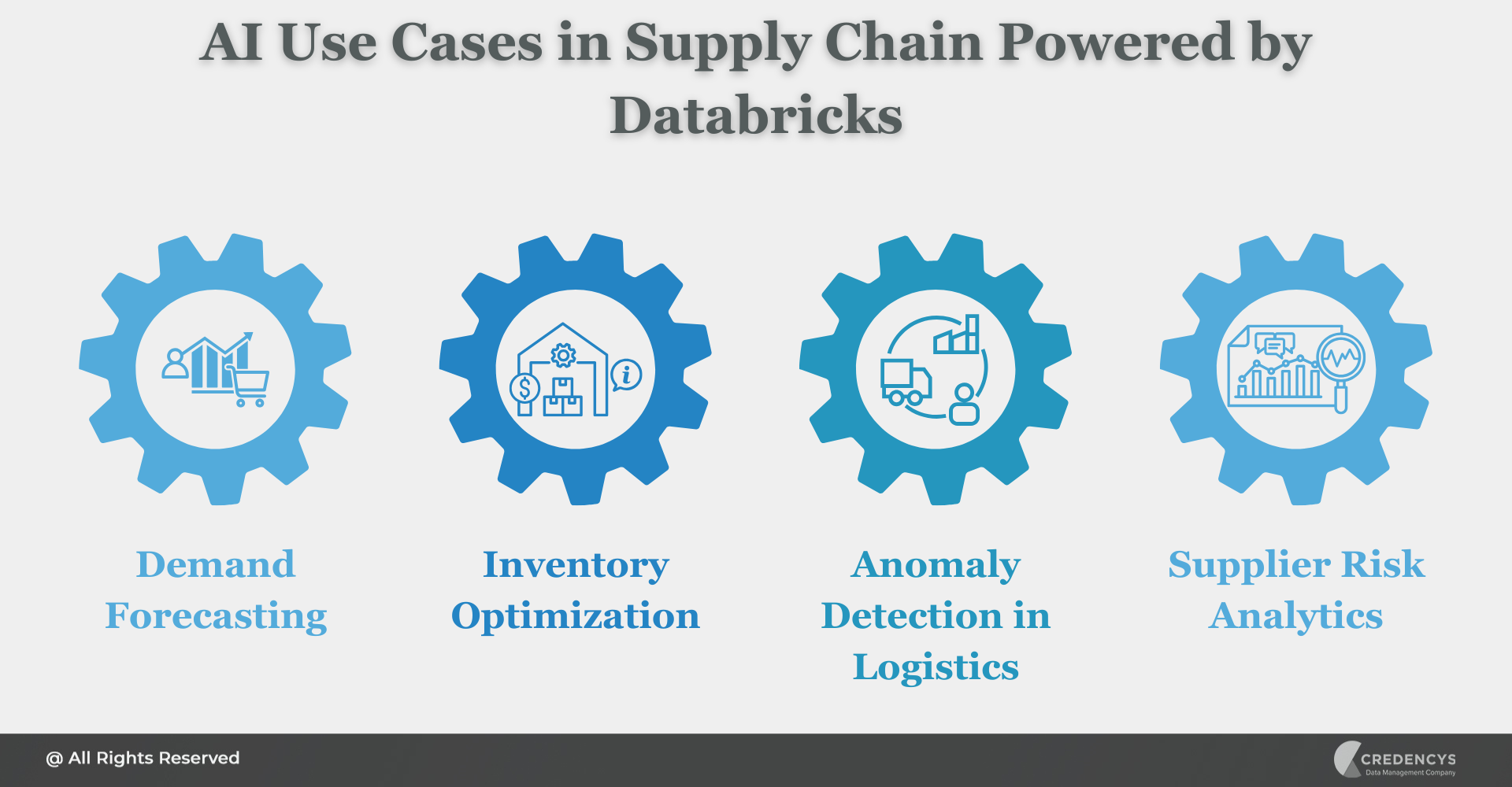 AI Use Cases in Supply Chain Powered by Databricks