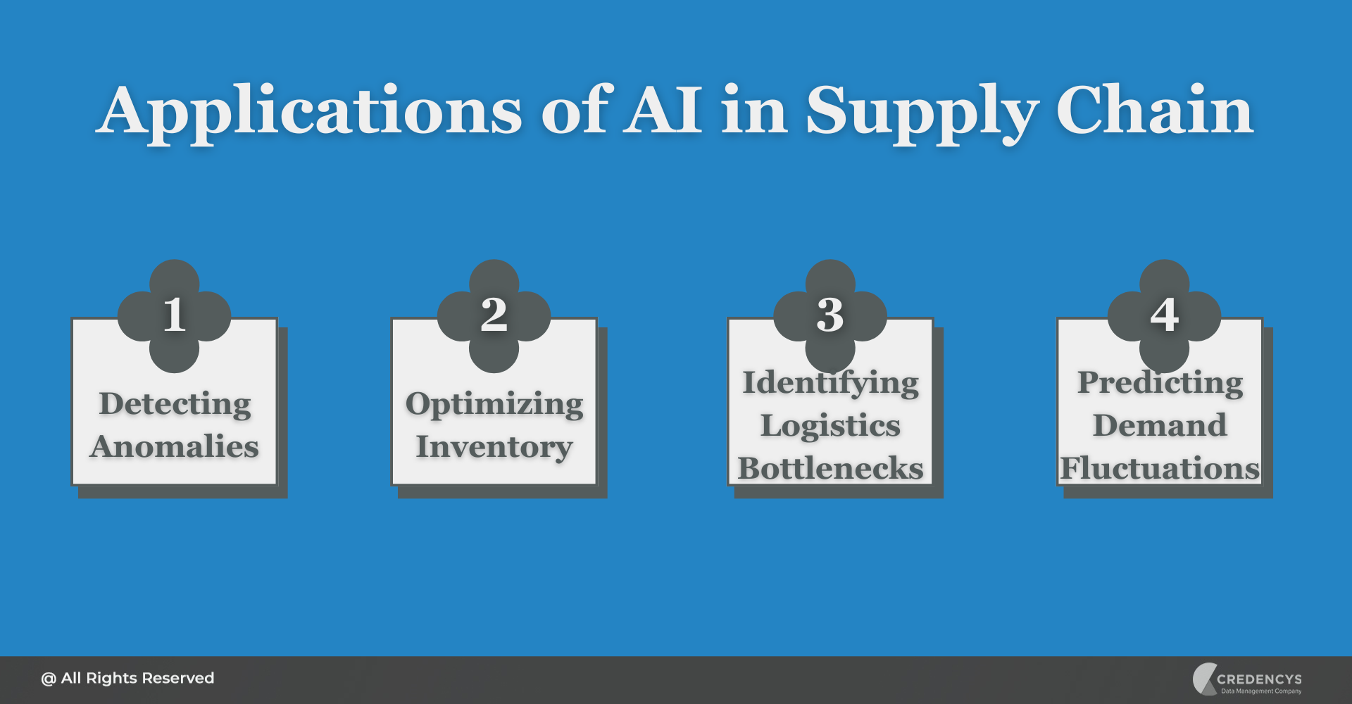 Applications of AI in Supply Chain