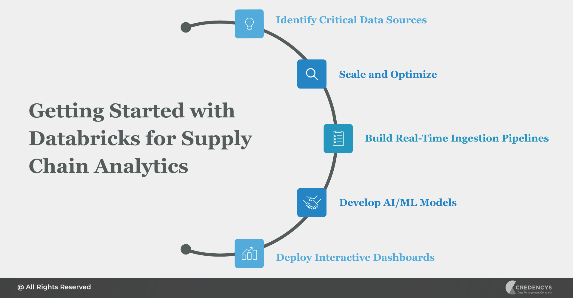 Getting Started with Databricks for Supply Chain Analytics
