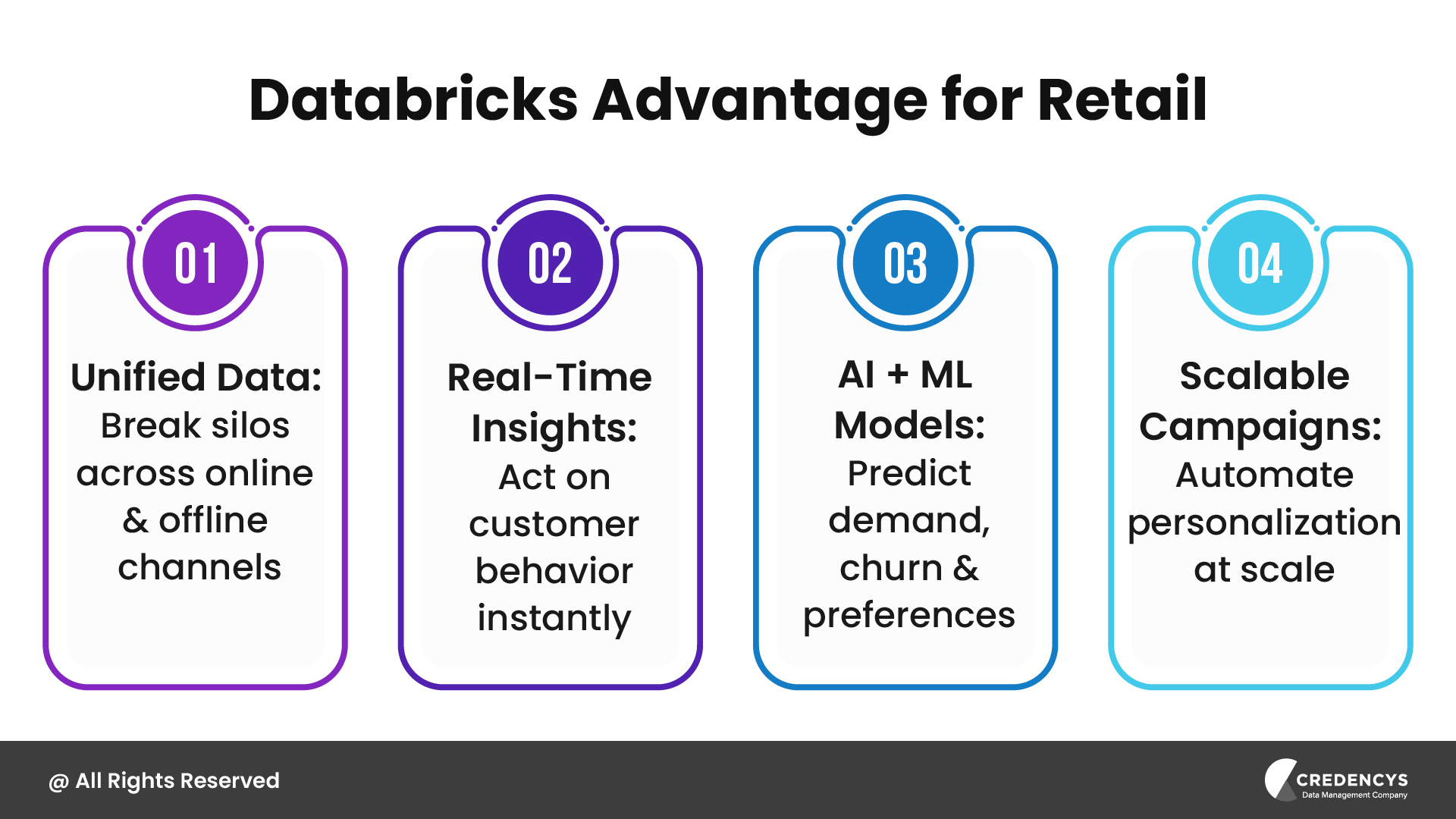 Databricks for Retail