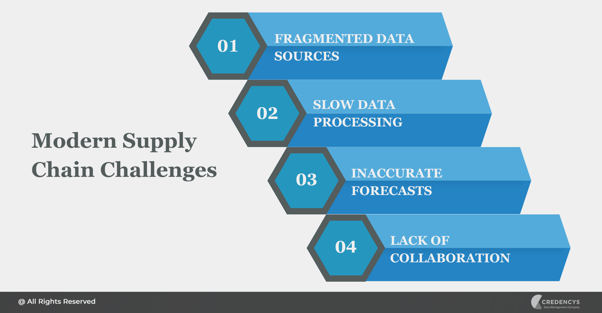 Modern Supply Chain Challenges