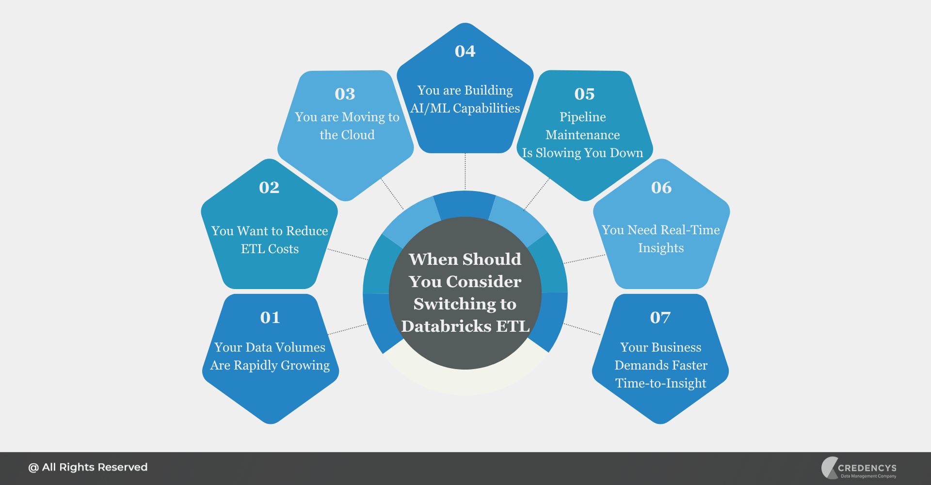 When Should You Consider Switching to Databricks ETL