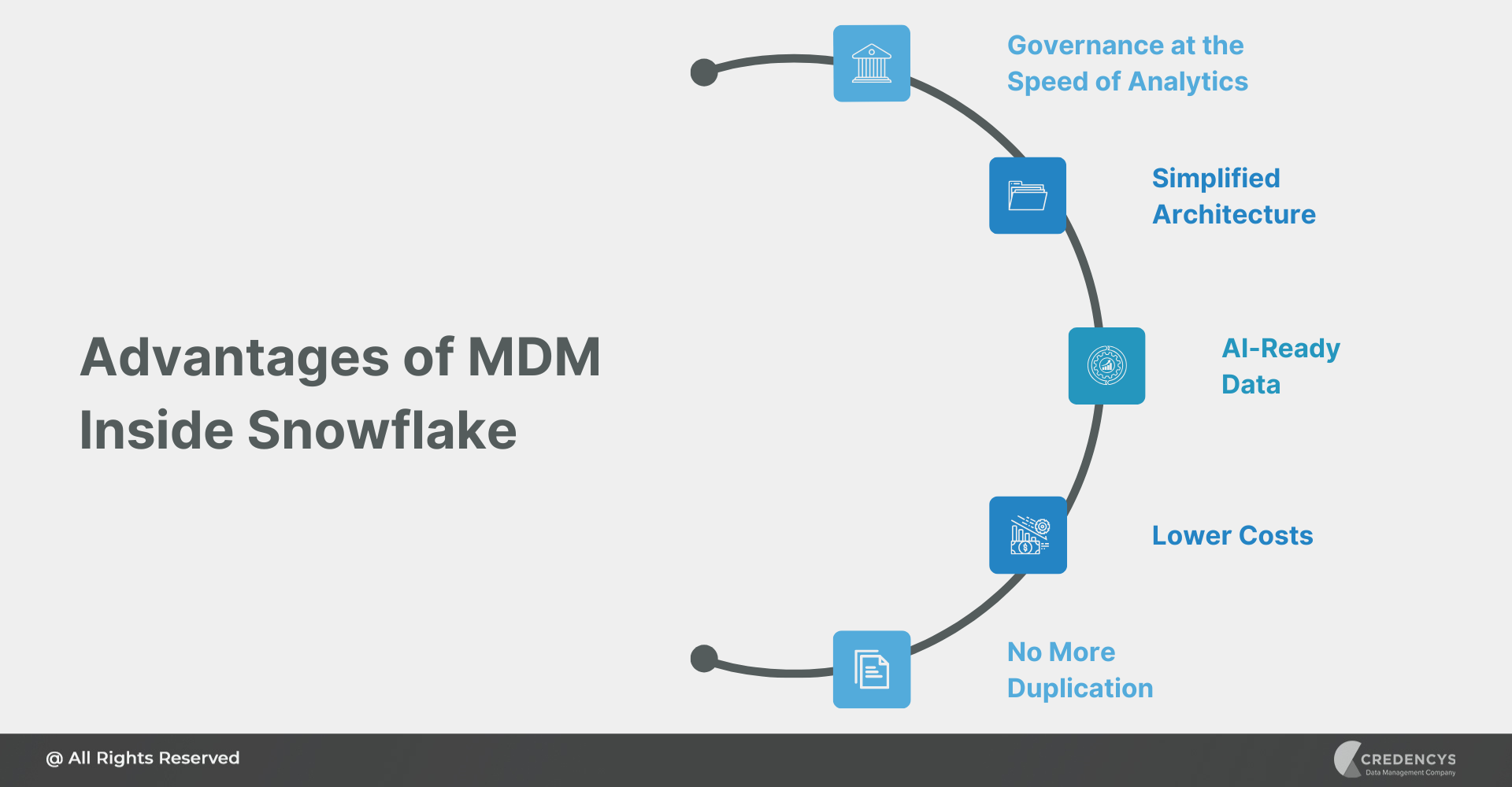Advantages of MDM Inside Snowflake