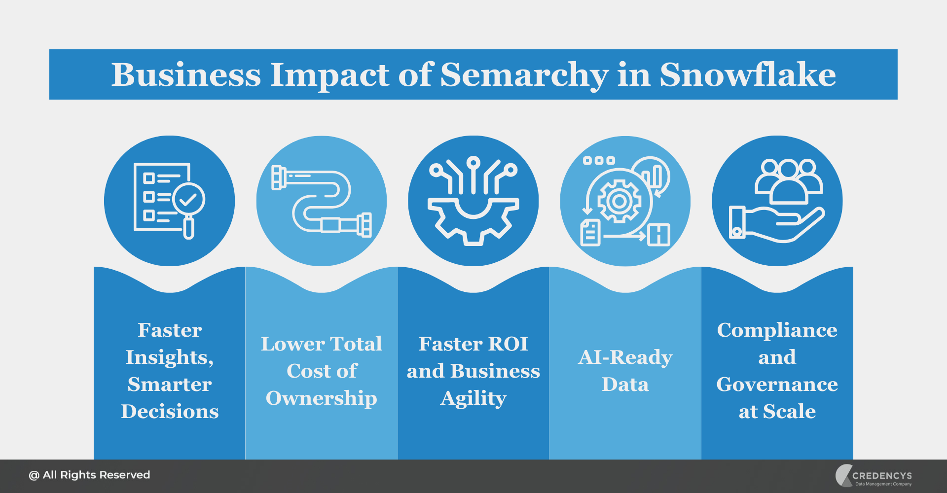 Business Impact of Semarchy in Snowflake