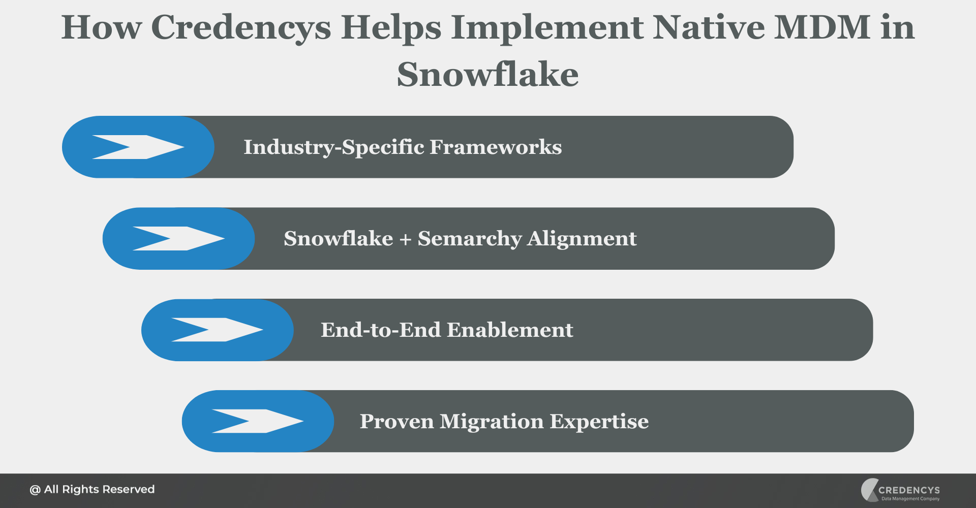 How Credencys Helps Implement Native MDM in Snowflake