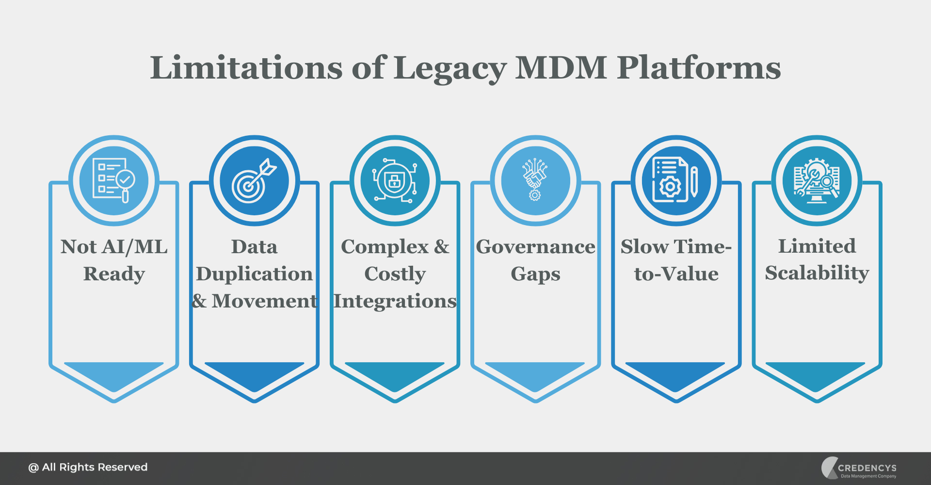 Limitations of Legacy MDM Platforms