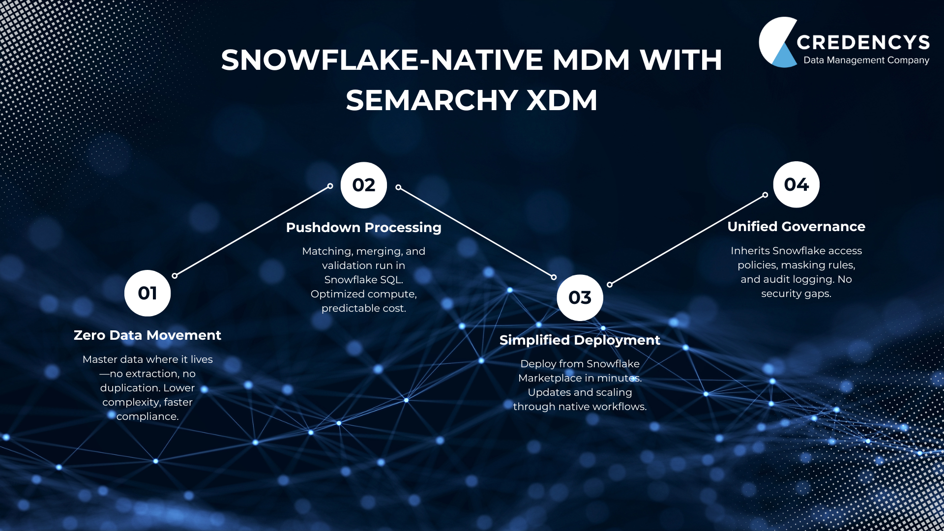 Semarchy MDM on Snowflake
