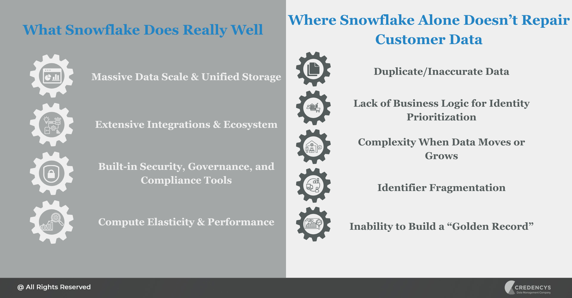 What Snowflake Excels At and Why Those Capabilities Alone Don’t Repair Customer Data