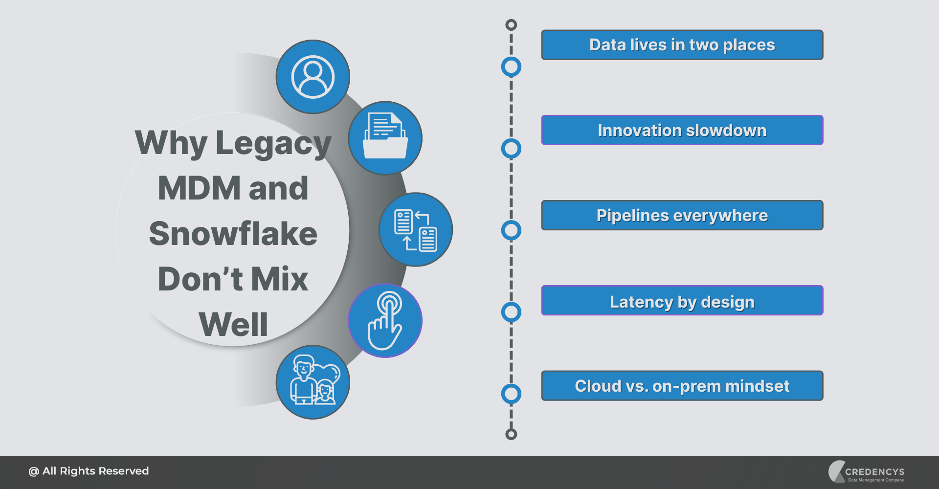 Why Legacy MDM and Snowflake Don’t Mix Well