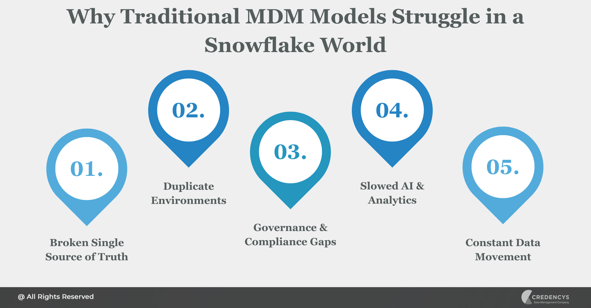 Why Traditional MDM Models Struggle in a Snowflake World