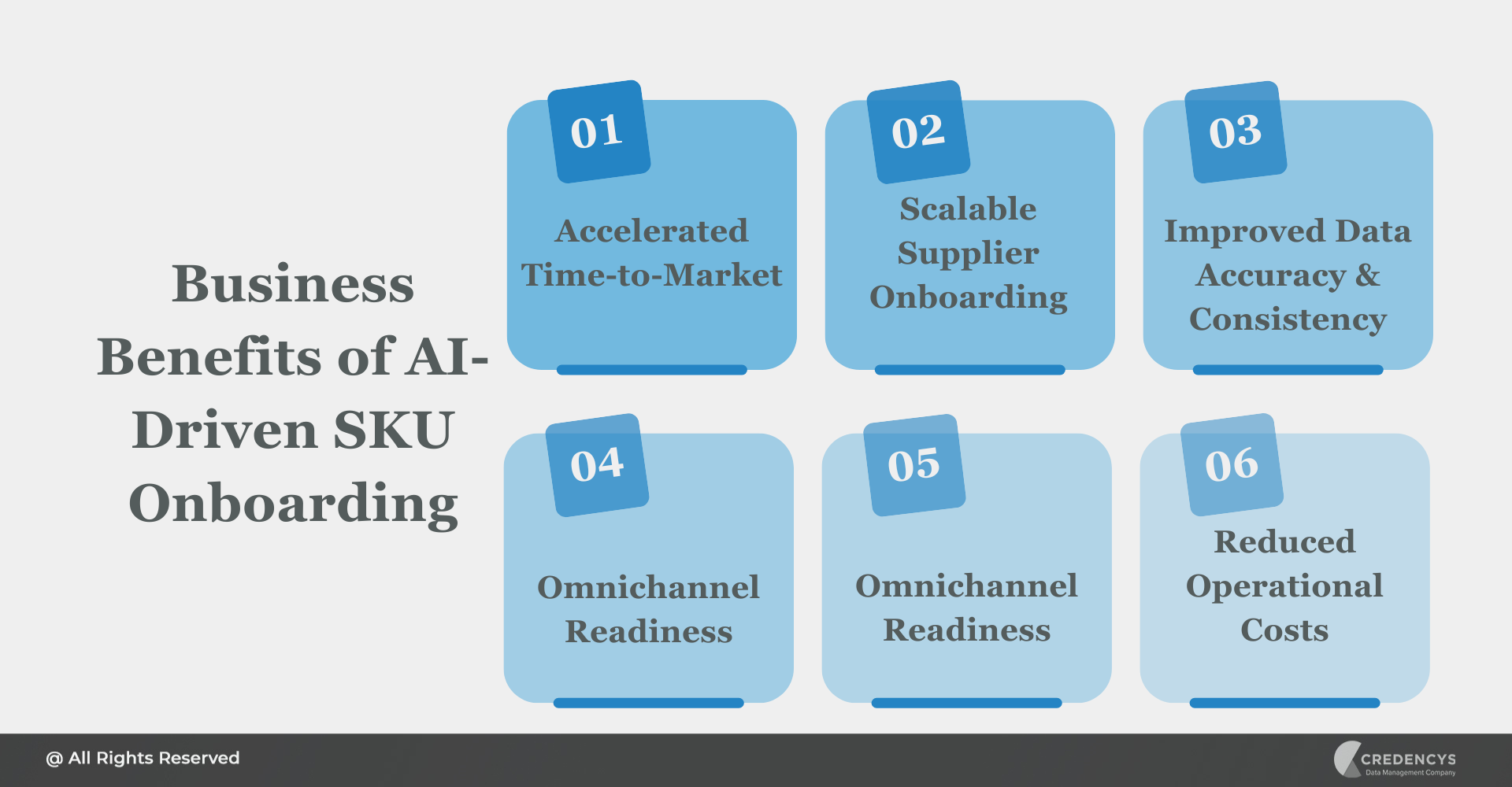 Business Benefits of AI-Driven SKU Onboarding