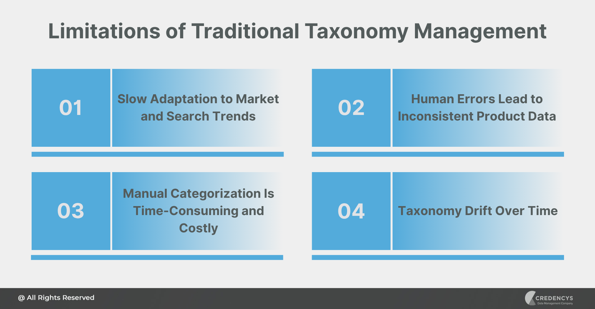 Limitations of Traditional Taxonomy Management