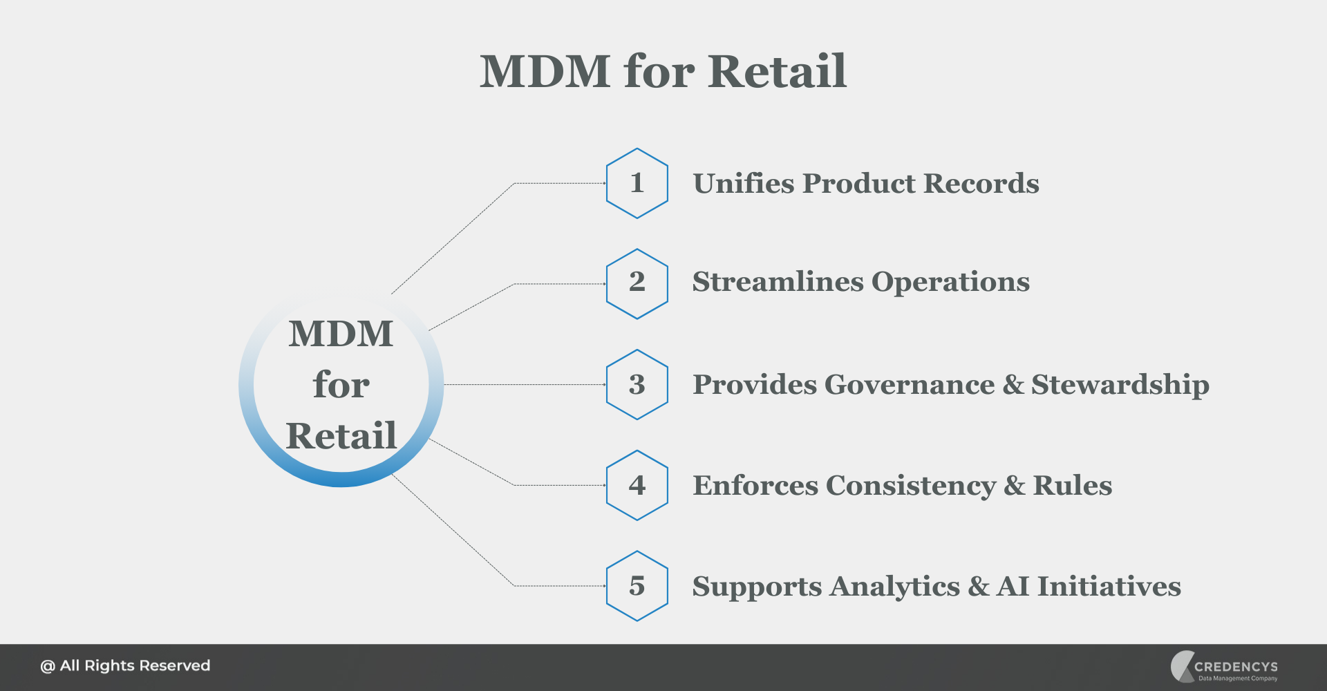 MDM for Retail