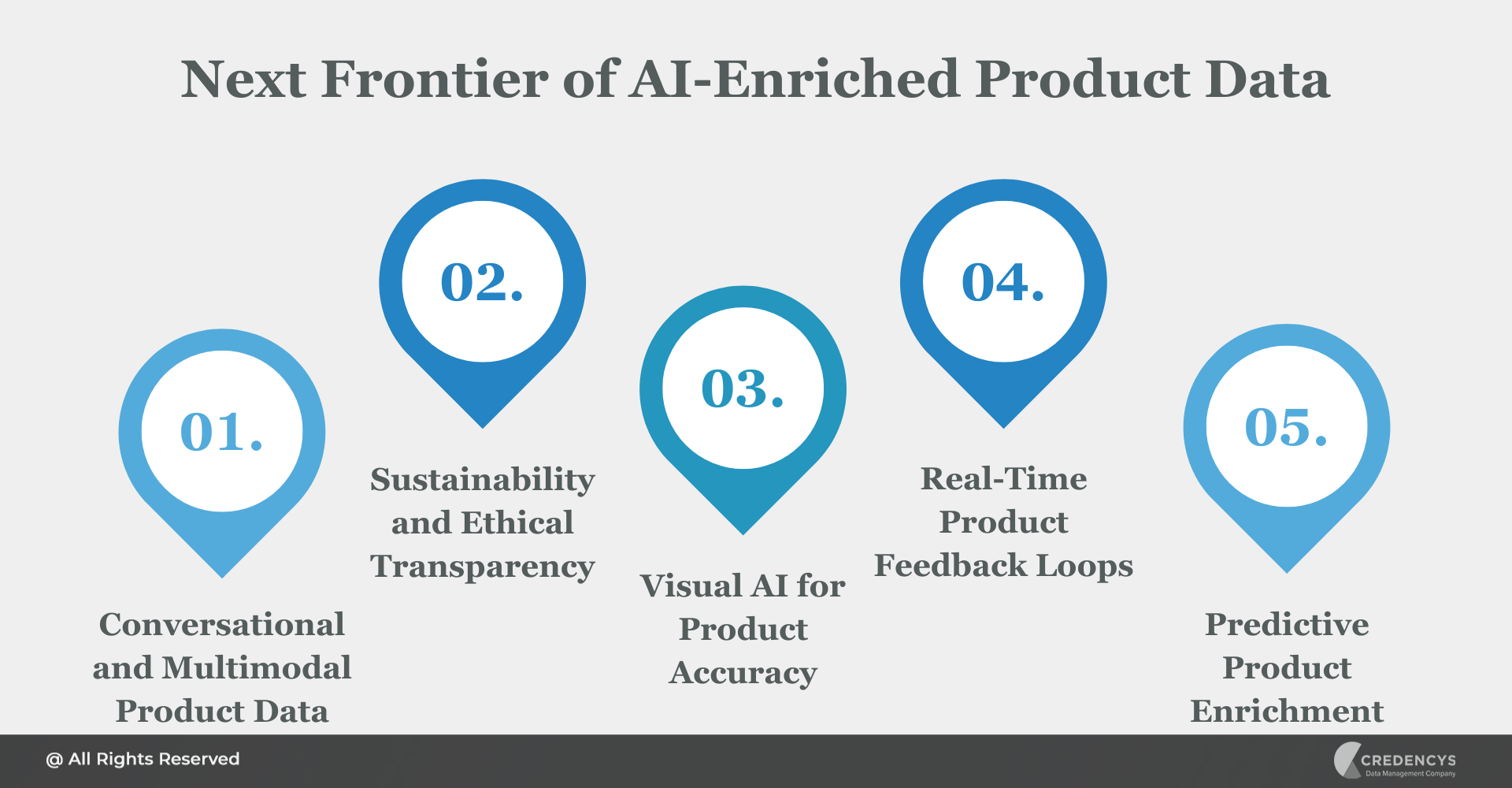 Next Frontier of AI-Enriched Product Data