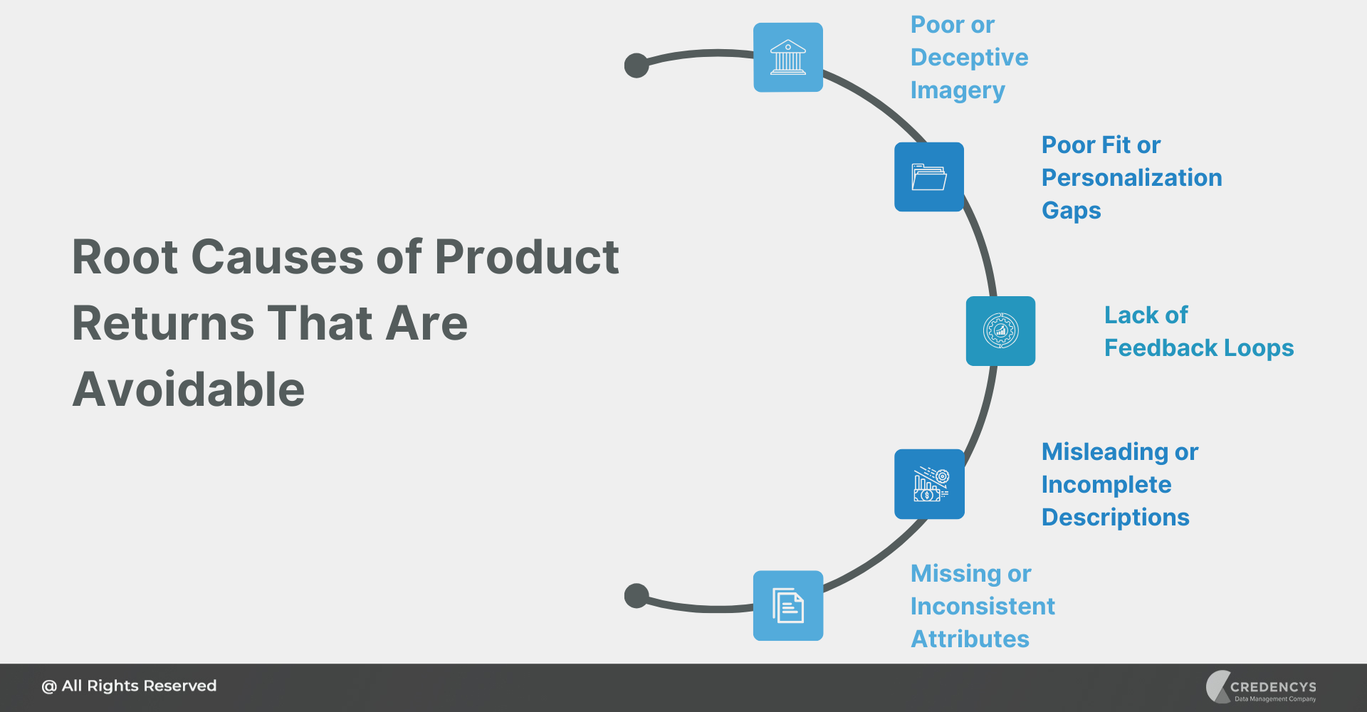 Root Causes of Product Returns That Are Avoidable