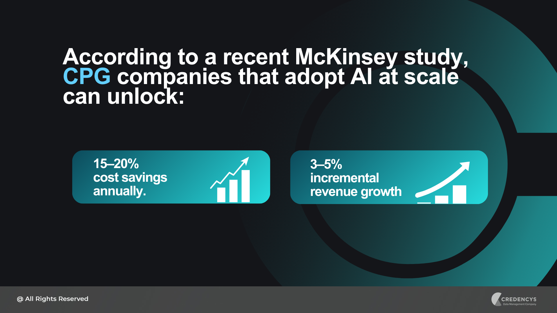  How AI is Reshaping the CPG Industry Today 