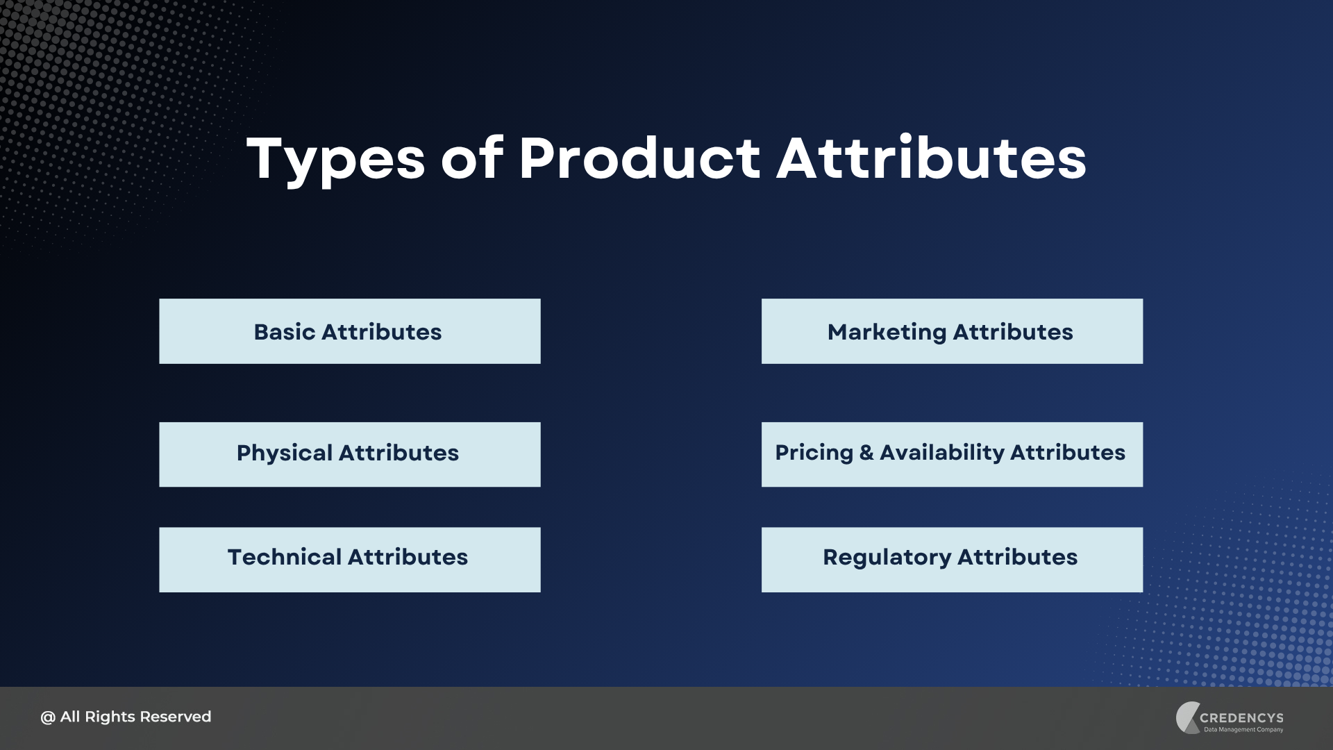 Product Attributes Types