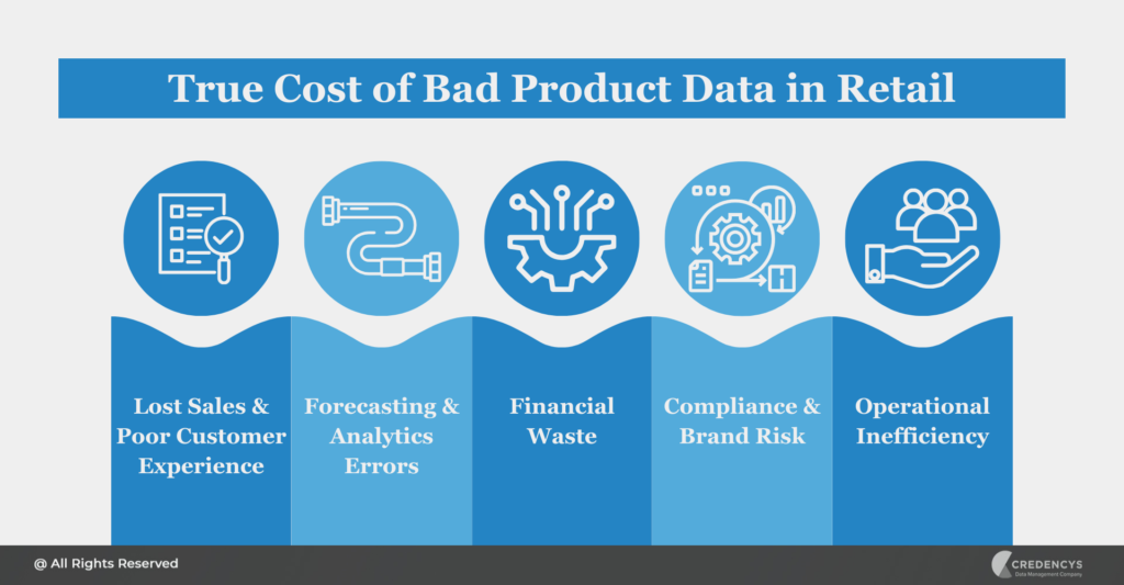 Hidden Cost of Bad Product Data in Retail