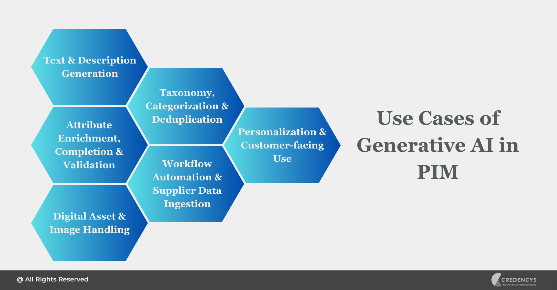 Use Cases of Generative AI in PIM