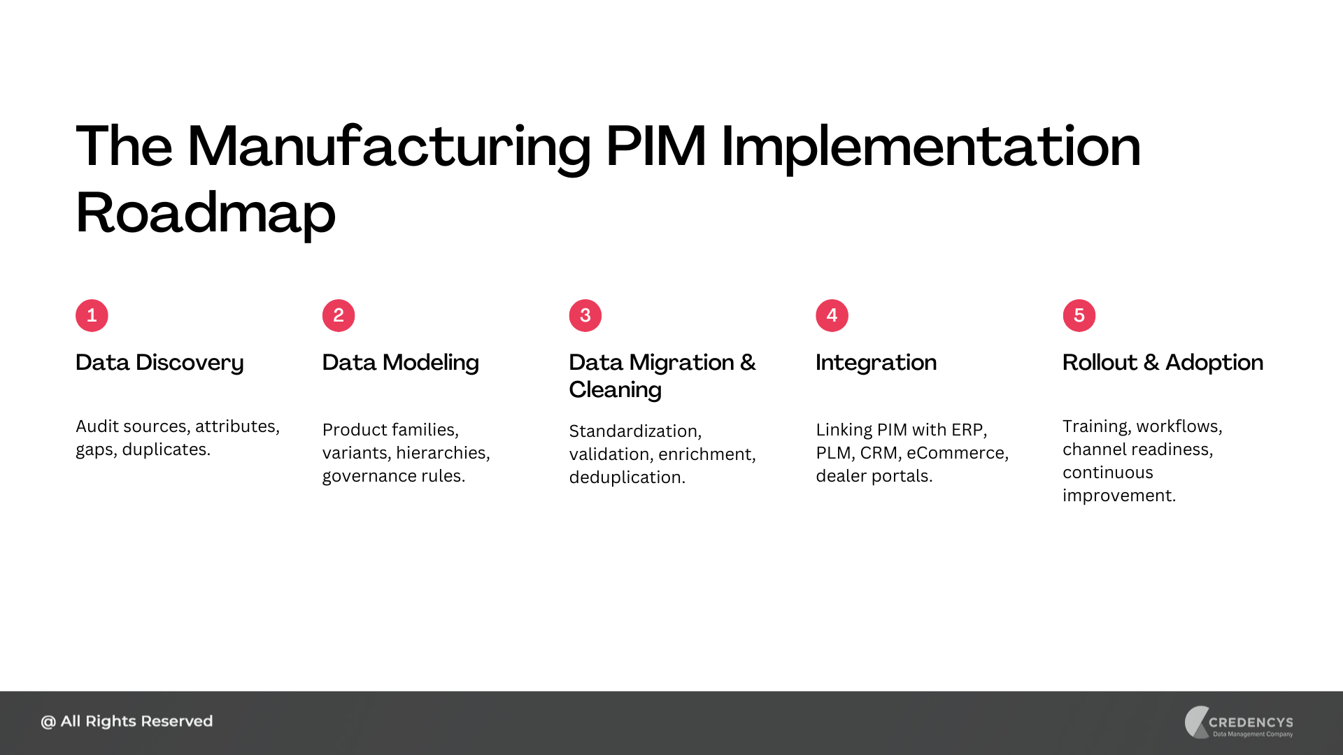 Manufacturing PIM Challenges
